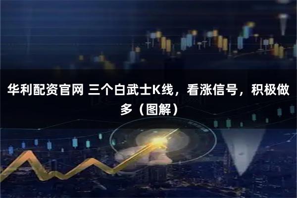 华利配资官网 三个白武士K线，看涨信号，积极做多（图解）